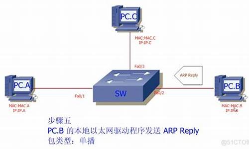 arptables 源码安装